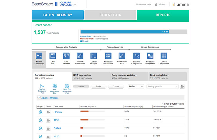 BaseSpace Cohort Analyzer