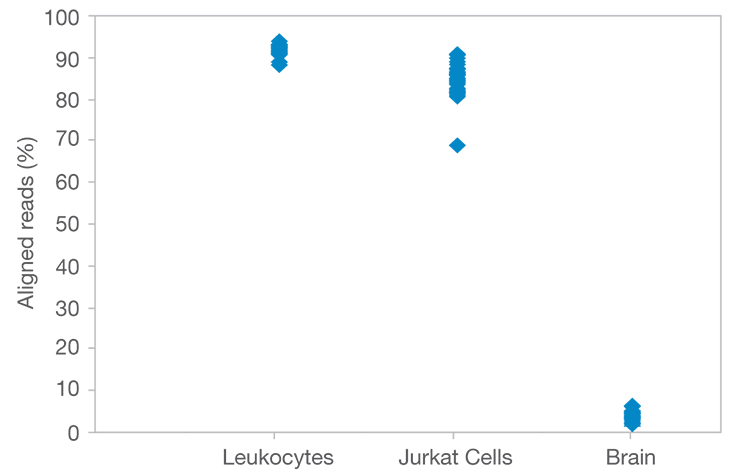 high-quality-sequencing-data-that-aligns.jpg