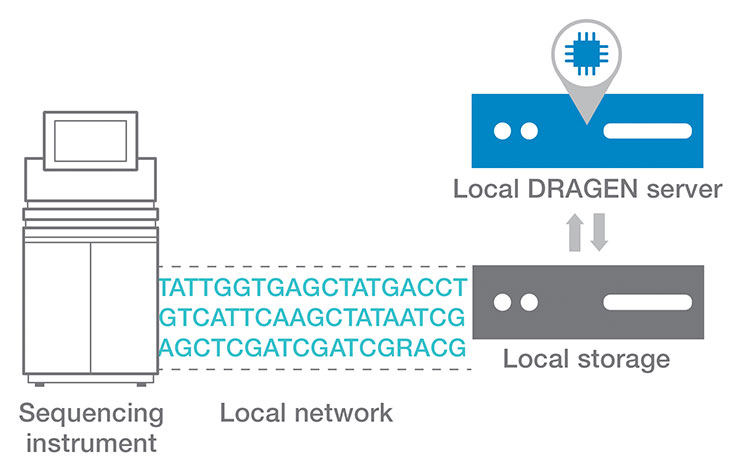 basespace-dragen-on-prem-web-graphic.jpg