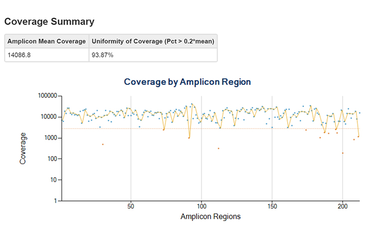 miniseq-lrm-module-amplicon-web-graphic.jpg