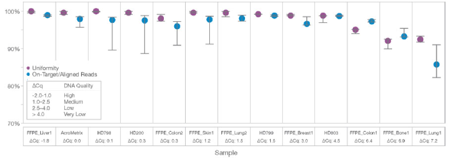 ampliseq-for-Illumina-focus-panel-web-graphic-1.jpg