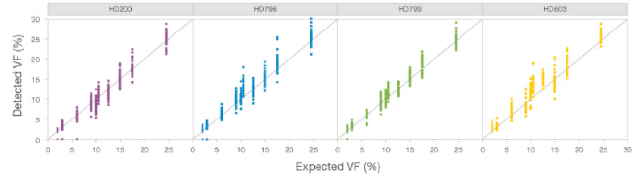 ampliseq-for-Illumina-focus-panel-web-graphic-2.jpg